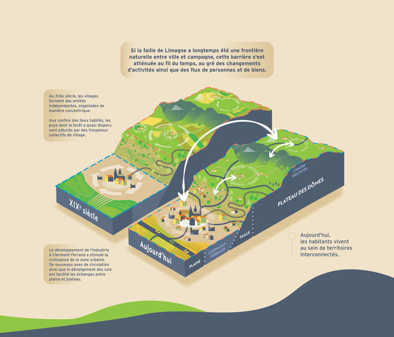 Voyage dans l'histoire